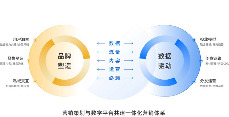 在当今数字化时代,每一个项目从构思到实现都离不开严谨的流程管理。对于软件开发而言,一套科学合理的开发流程尤为重要。今天我们就来探讨一下软件开发的基本流程。