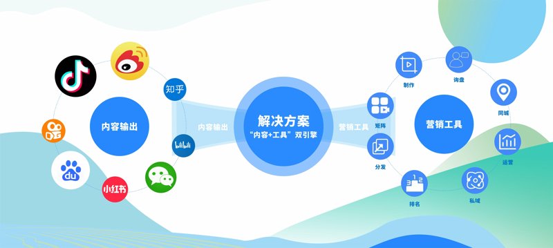 如何选择适合自己的网站建设服务?网站建设是现代企业必备的在线名片,但面对众多建站服务商,你是否困惑过该如何挑选呢?今天就来聊聊这个问题。